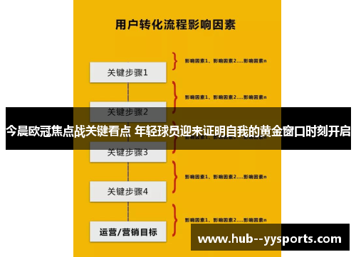 今晨欧冠焦点战关键看点 年轻球员迎来证明自我的黄金窗口时刻开启