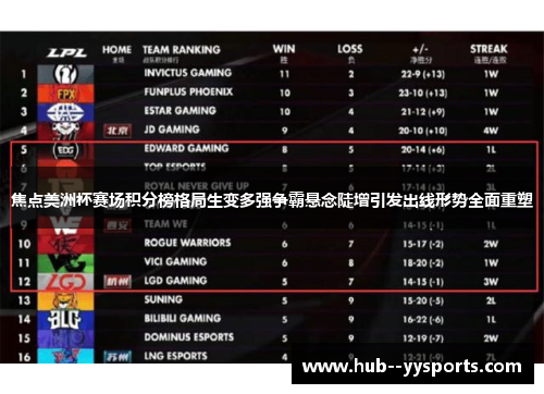 焦点美洲杯赛场积分榜格局生变多强争霸悬念陡增引发出线形势全面重塑