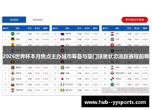 2026世界杯本月焦点主办城市筹备与豪门球星状态追踪赛程前瞻