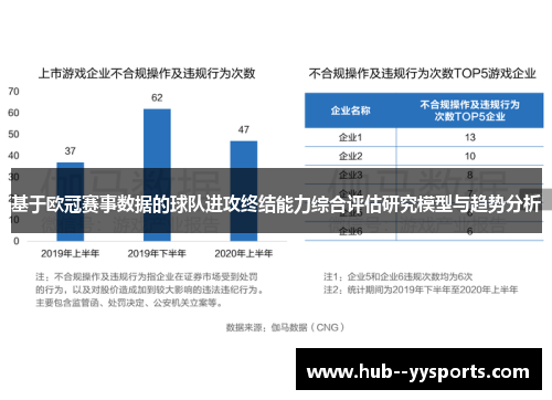 基于欧冠赛事数据的球队进攻终结能力综合评估研究模型与趋势分析