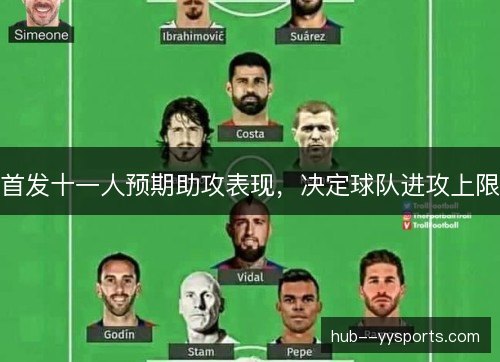 首发十一人预期助攻表现，决定球队进攻上限