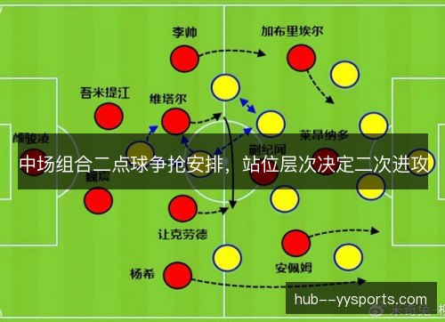 中场组合二点球争抢安排,站位层次决定二次进攻 中场组合二点球争抢安排,站位层次决定二次进攻